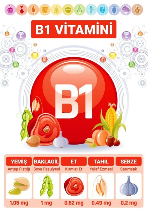 B Vitamini Vücutta Birikir mi?